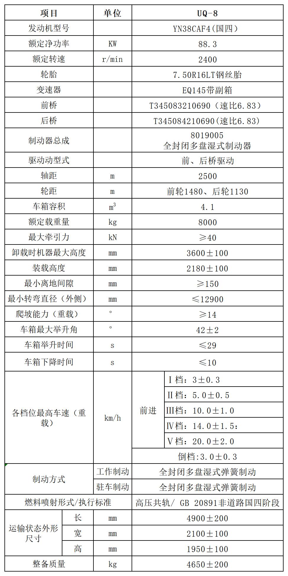 地下自卸车技术参数表_Sheet2.jpg