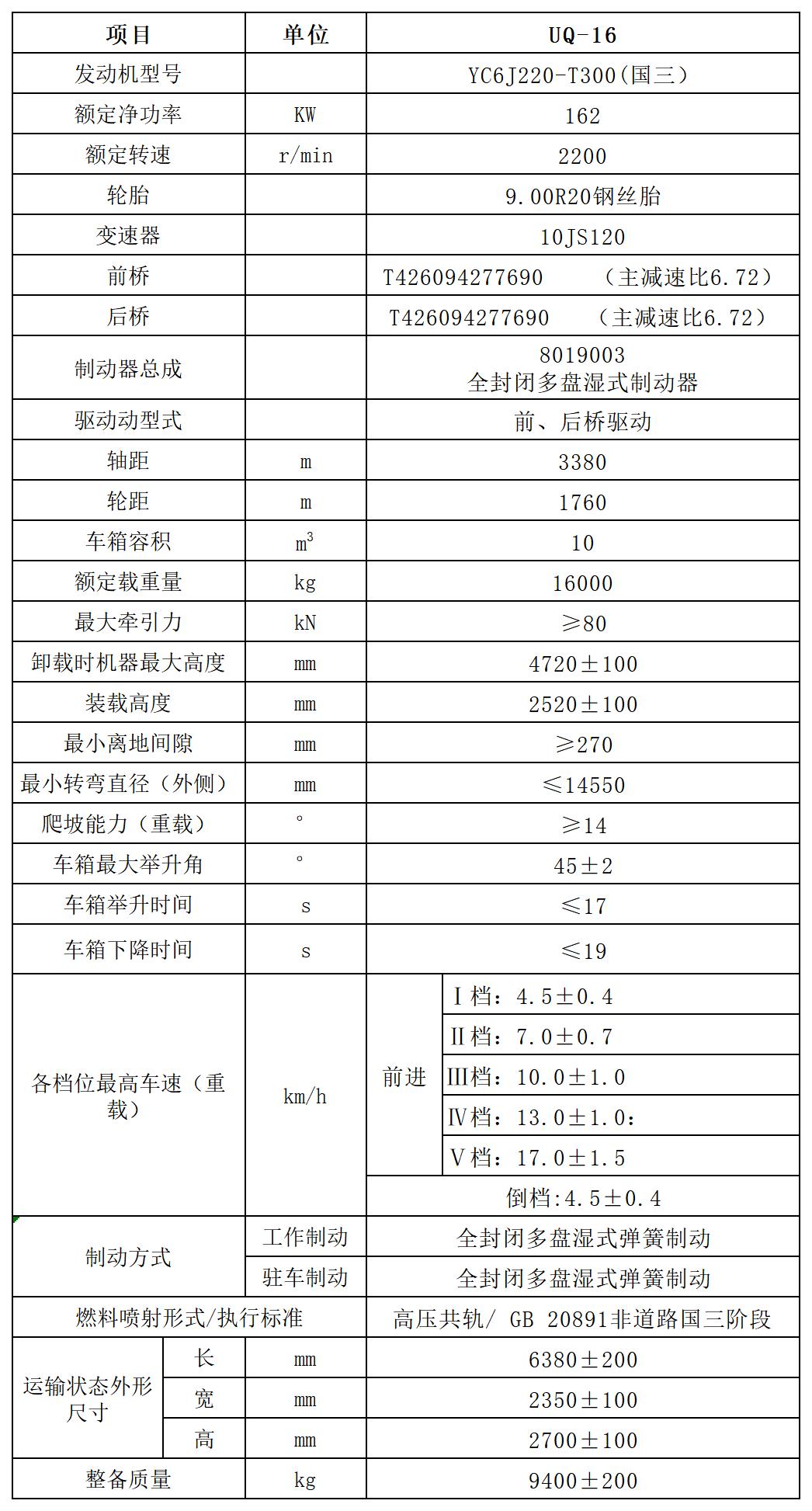 地下自卸车技术参数表_Sheet2.jpg